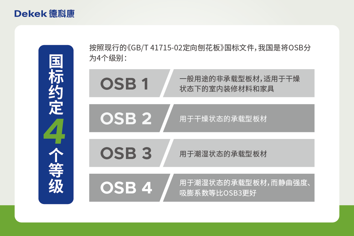 OSB国标4个等级（3比2）.png