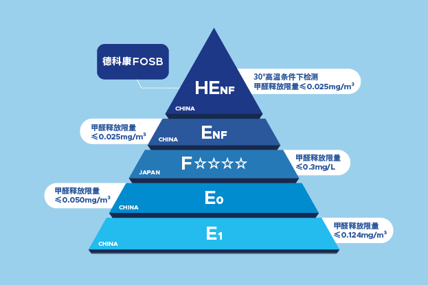 HENF金字塔-04(2).png